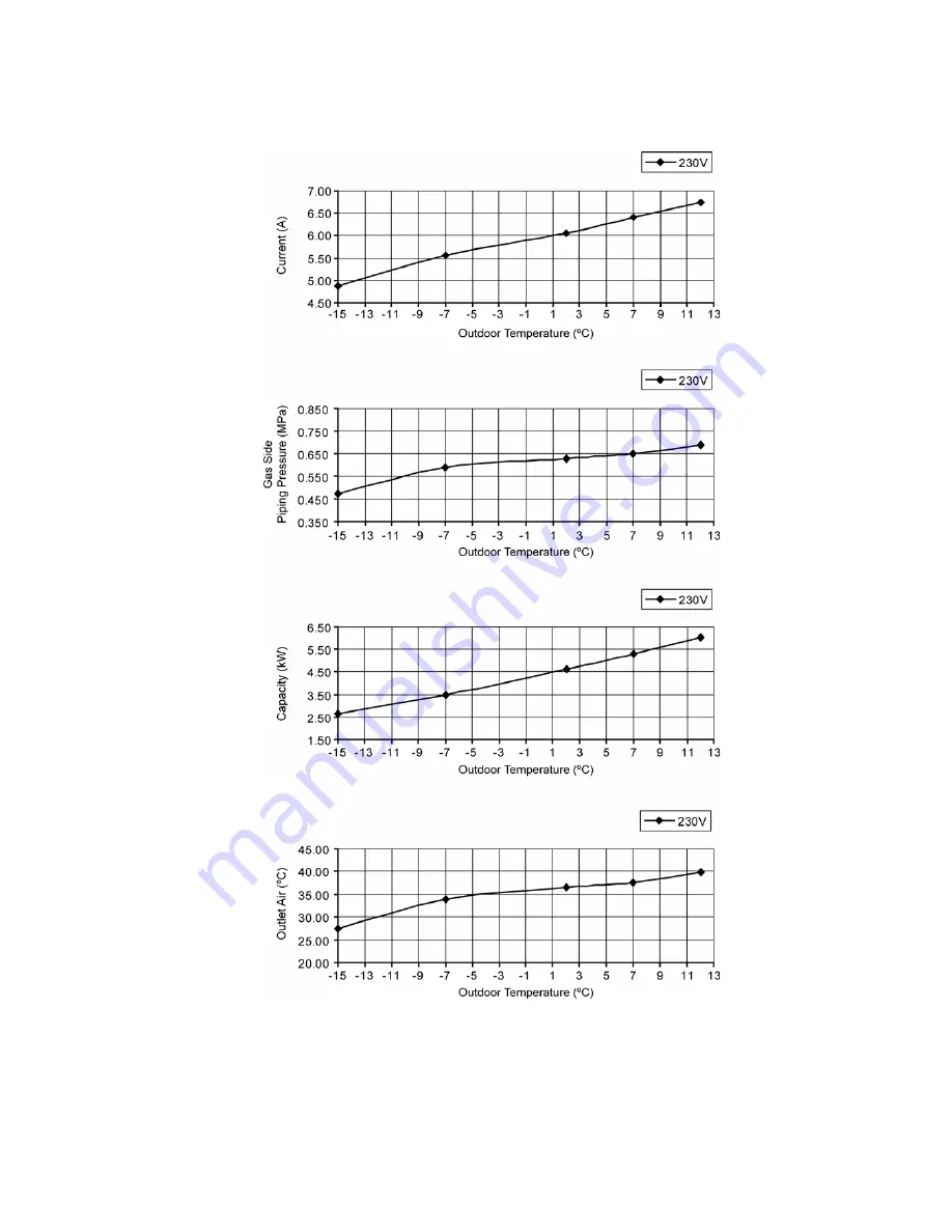 Panasonic CS-E12PKEW Service Manual Download Page 167