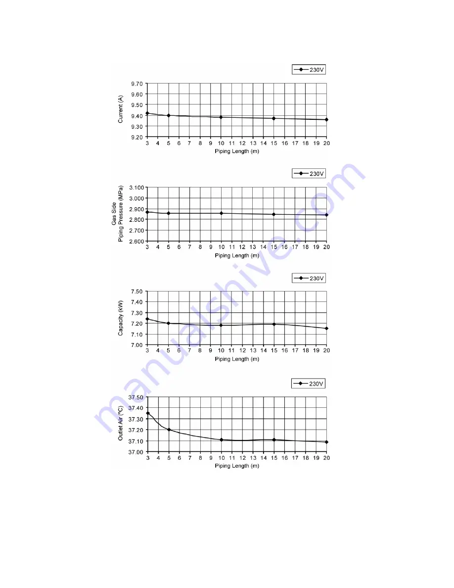 Panasonic CS-E12PKEW Service Manual Download Page 176