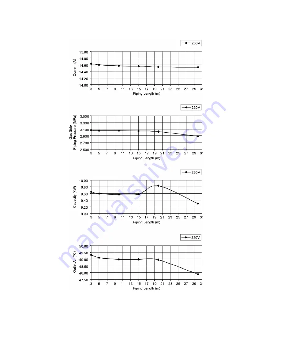 Panasonic CS-E12PKEW Service Manual Download Page 184