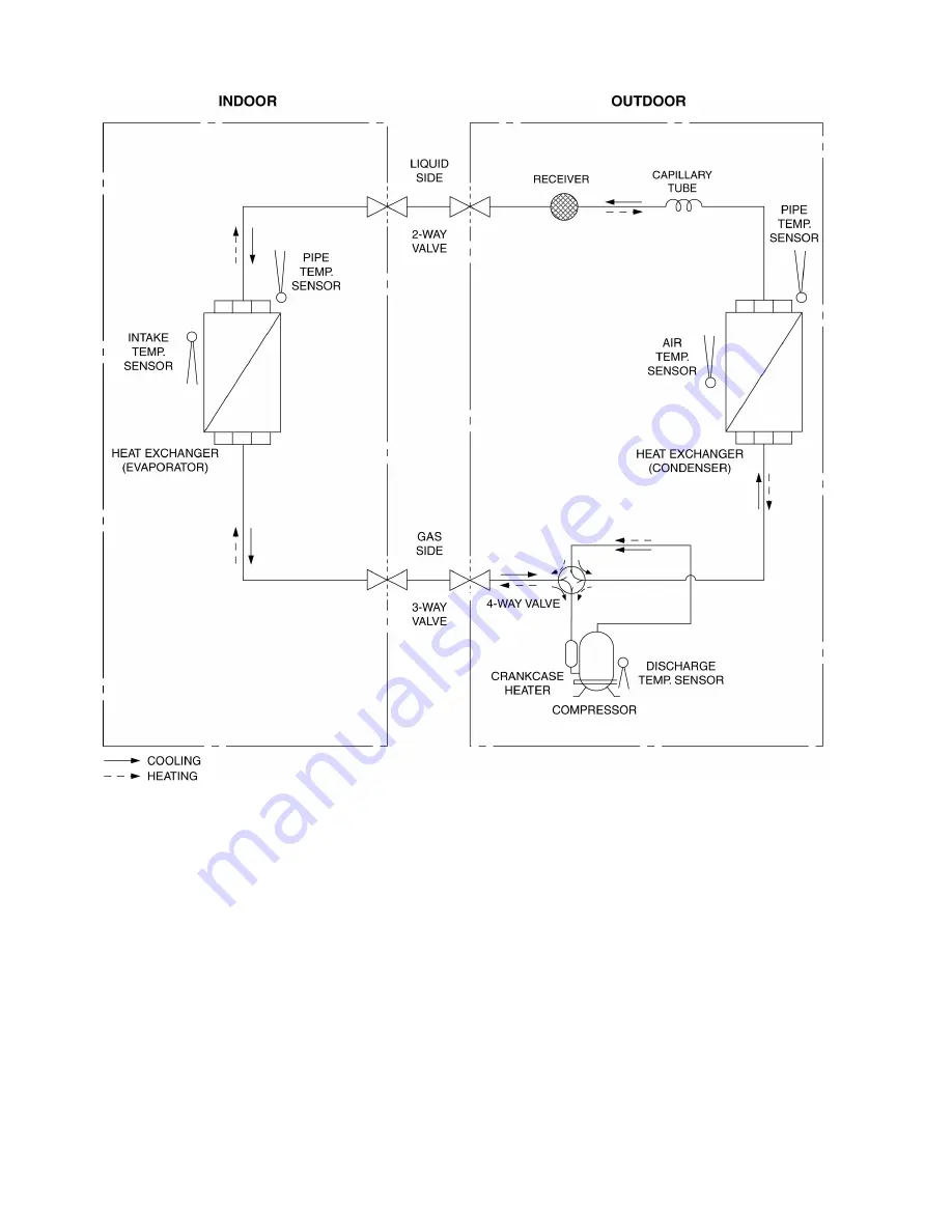 Panasonic CS-E12PKR Service Manual Download Page 38