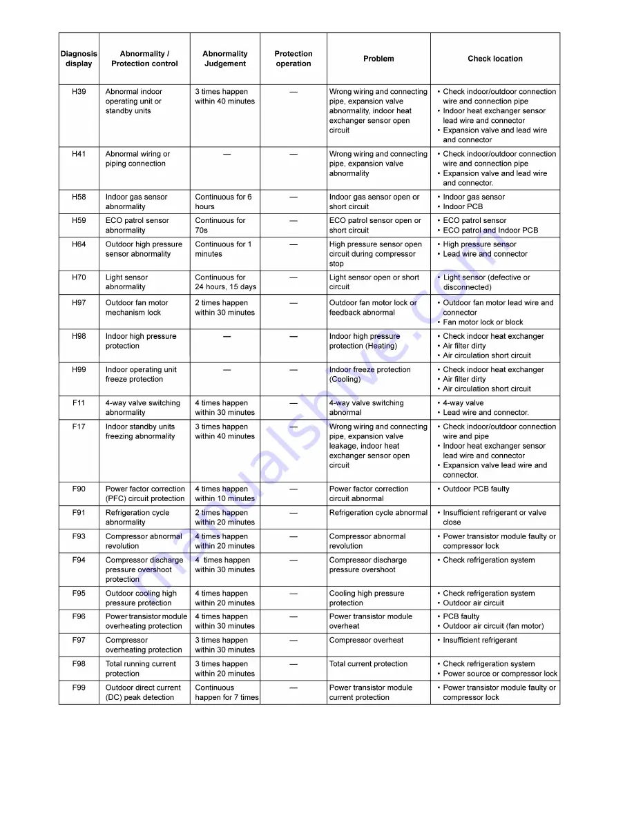 Panasonic CS-E12PKR Service Manual Download Page 112