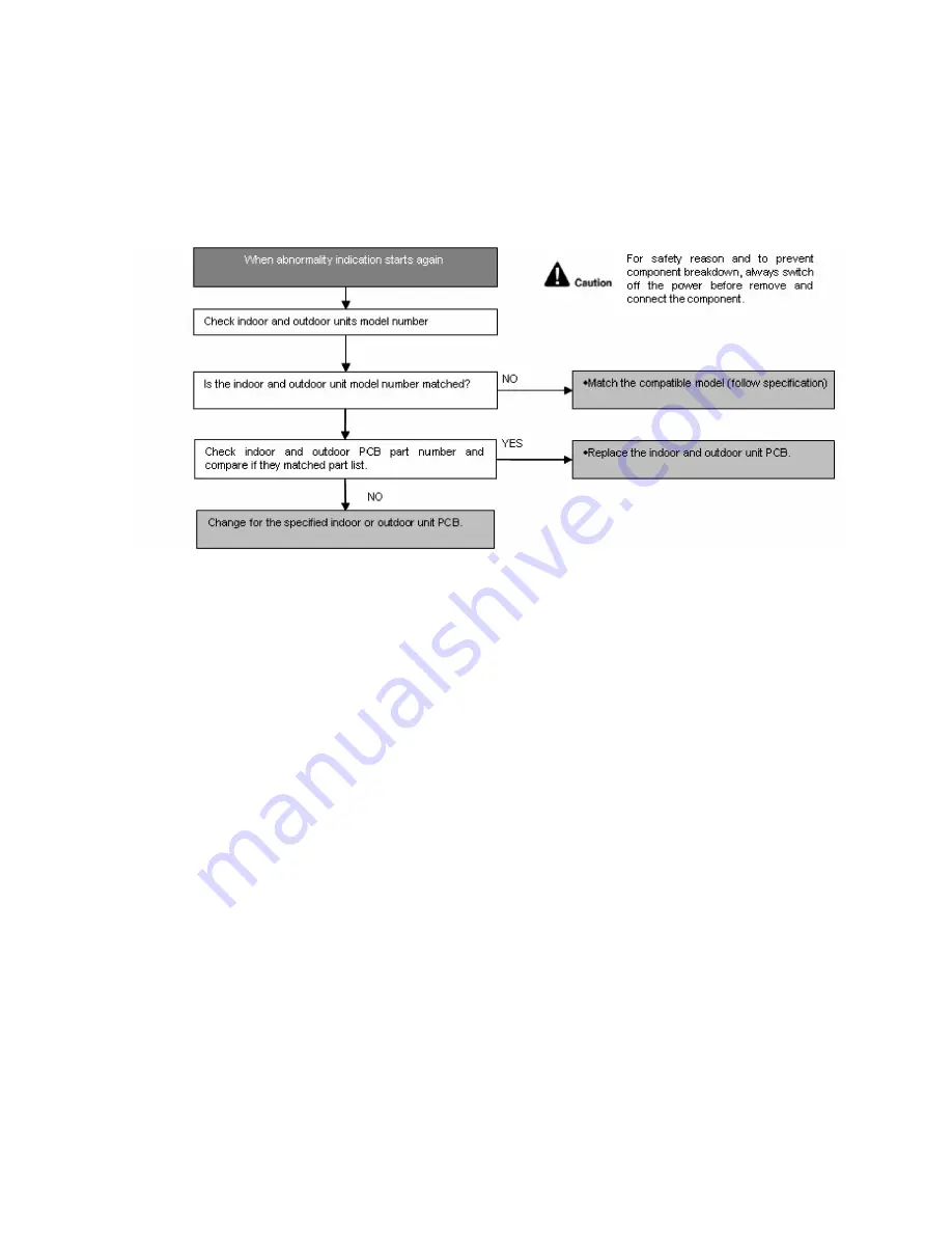 Panasonic CS-E12PKR Service Manual Download Page 125