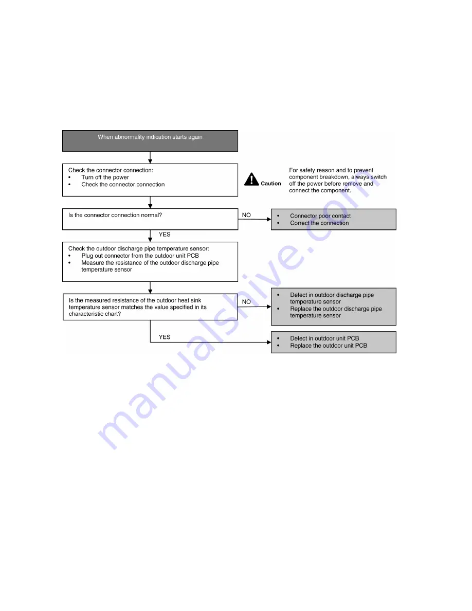 Panasonic CS-E12PKR Service Manual Download Page 126