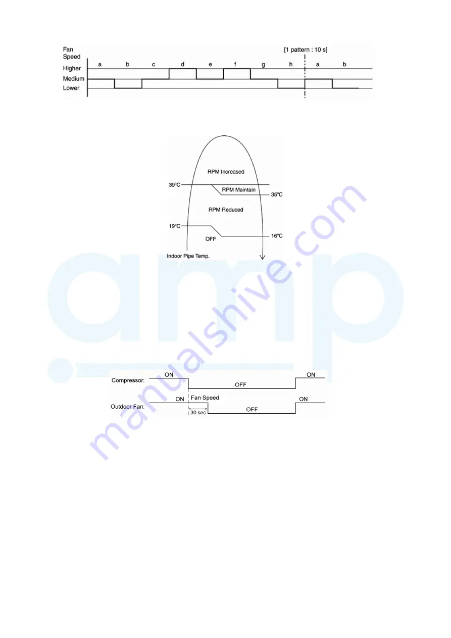 Panasonic CS-E12QD3EAW Service Manual Download Page 46