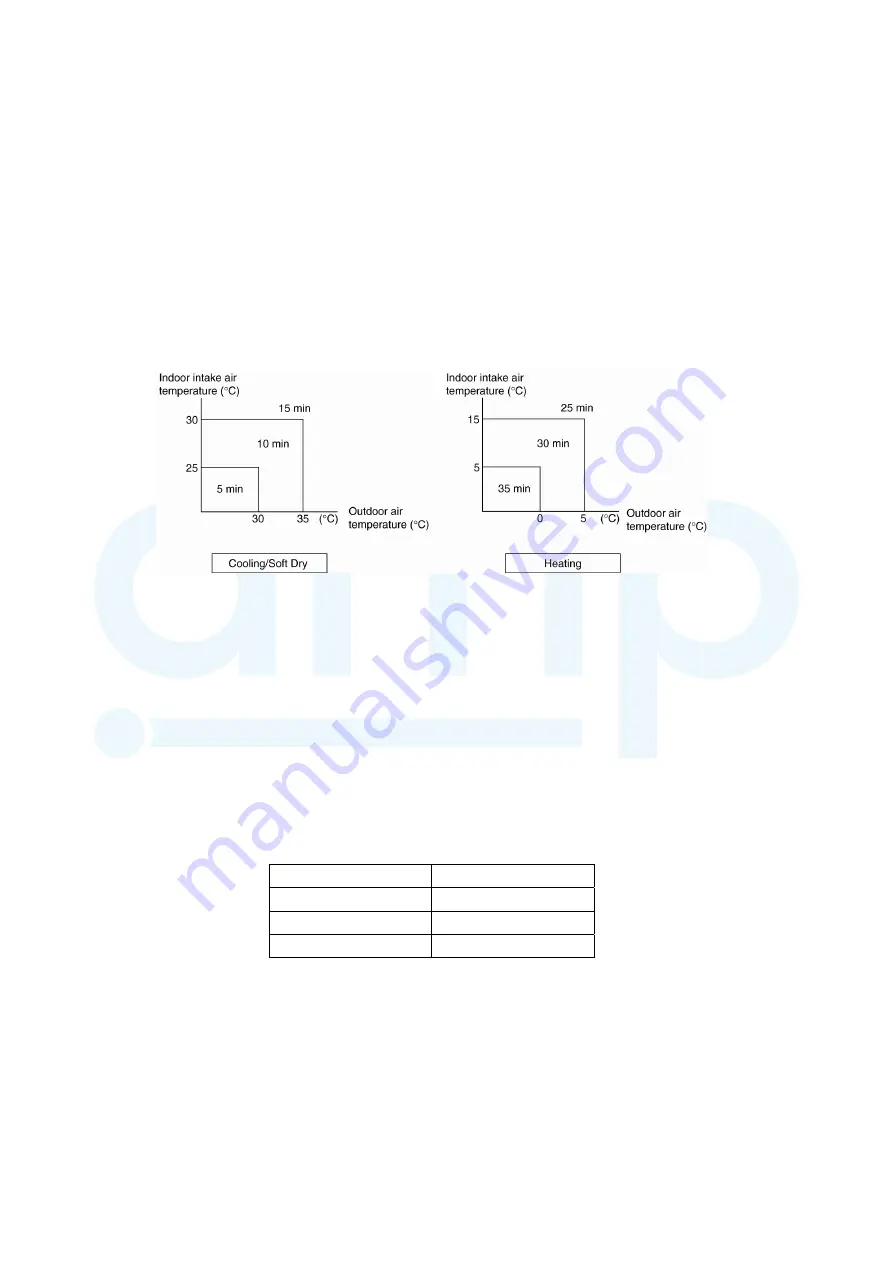 Panasonic CS-E12QD3EAW Service Manual Download Page 48