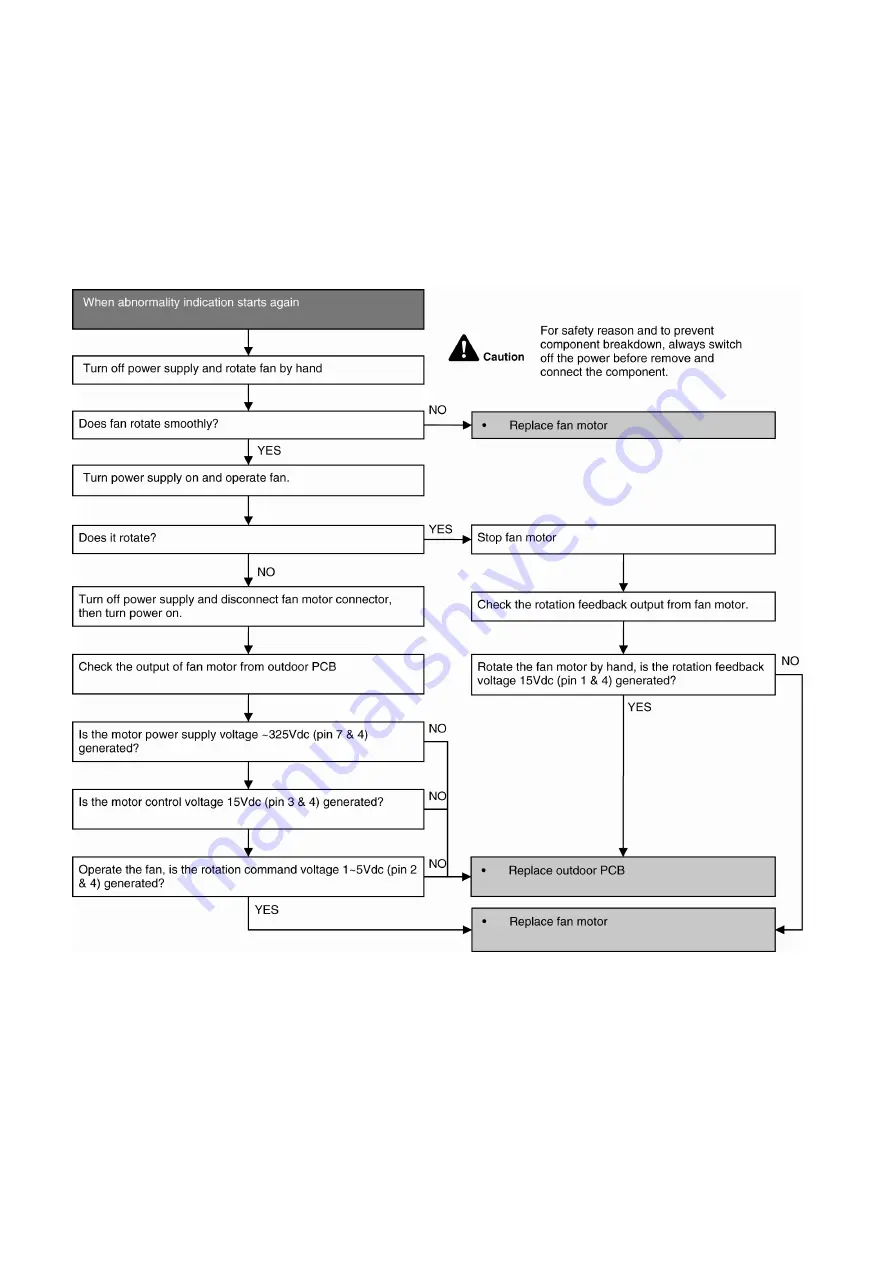 Panasonic CS-E12QD3EAW Service Manual Download Page 71