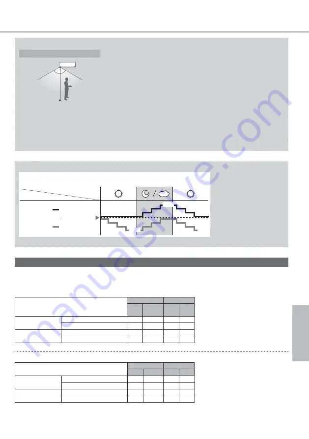 Panasonic CS-E12RKDW Operating Instructions Manual Download Page 35