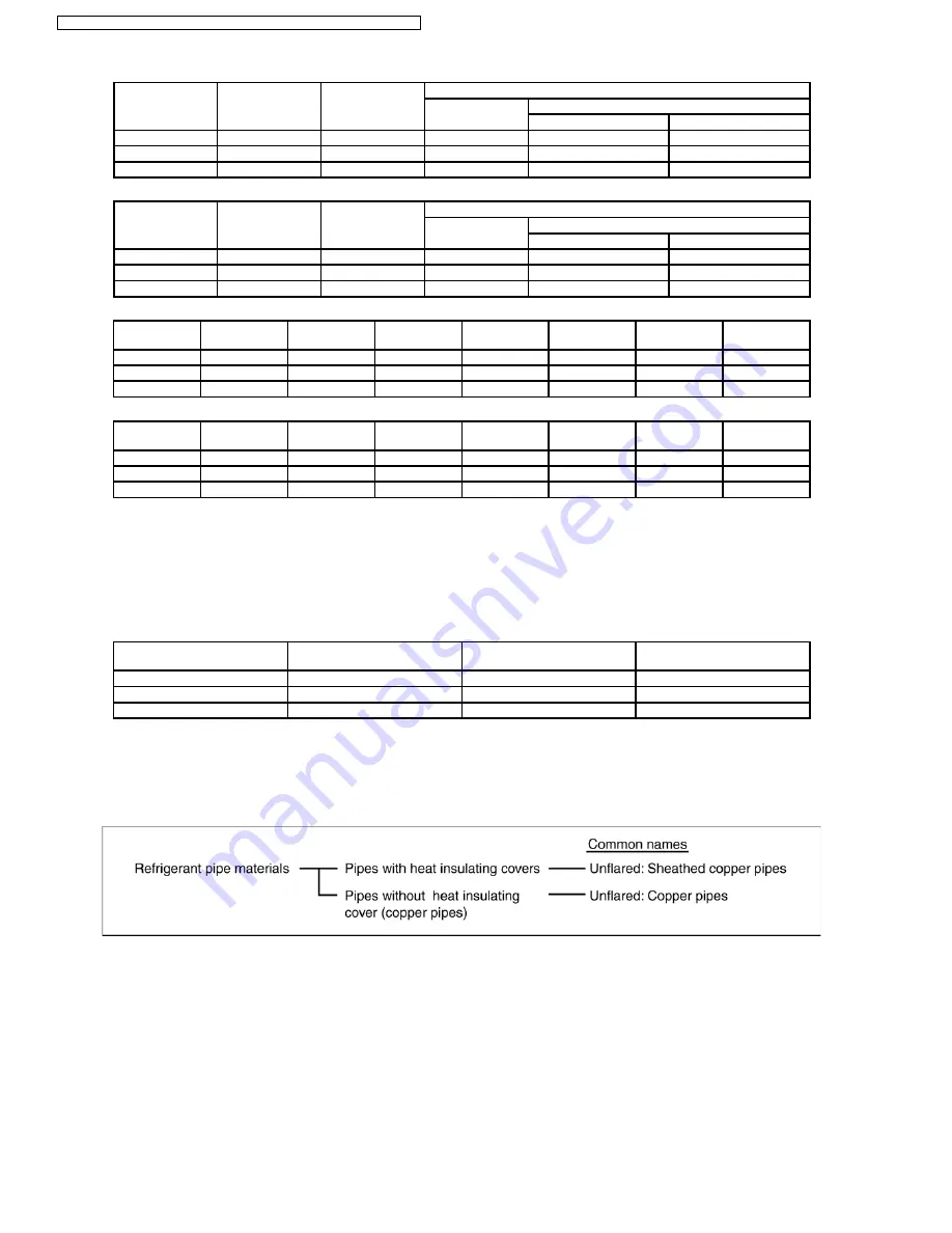 Panasonic CS-E15DB4EW Service Manual Download Page 48