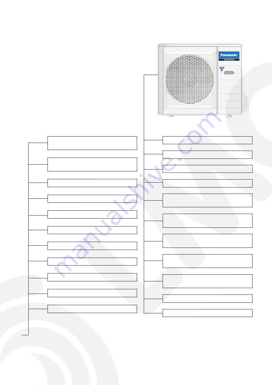 Panasonic CS-E18CKE Service Manual Download Page 5