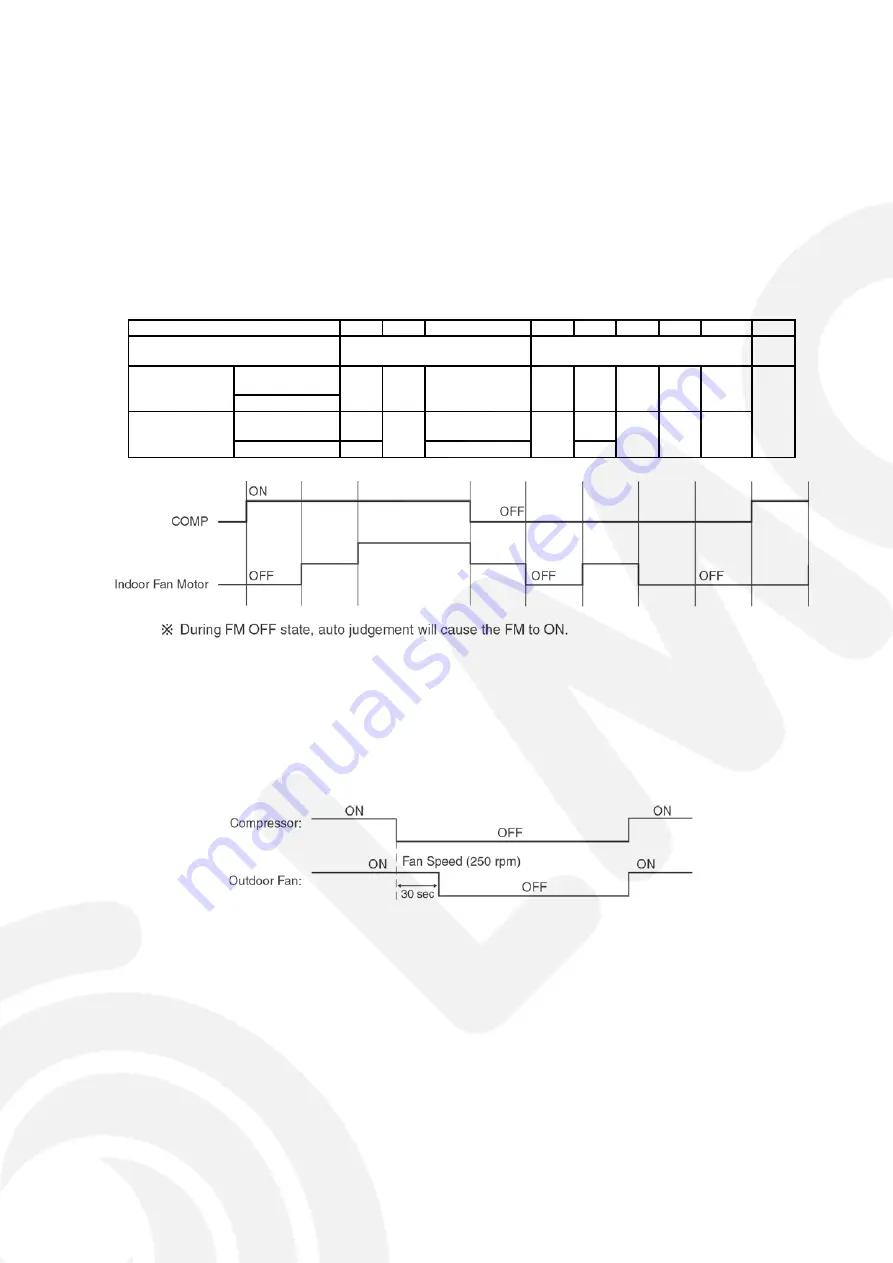 Panasonic CS-E18CKE Service Manual Download Page 23