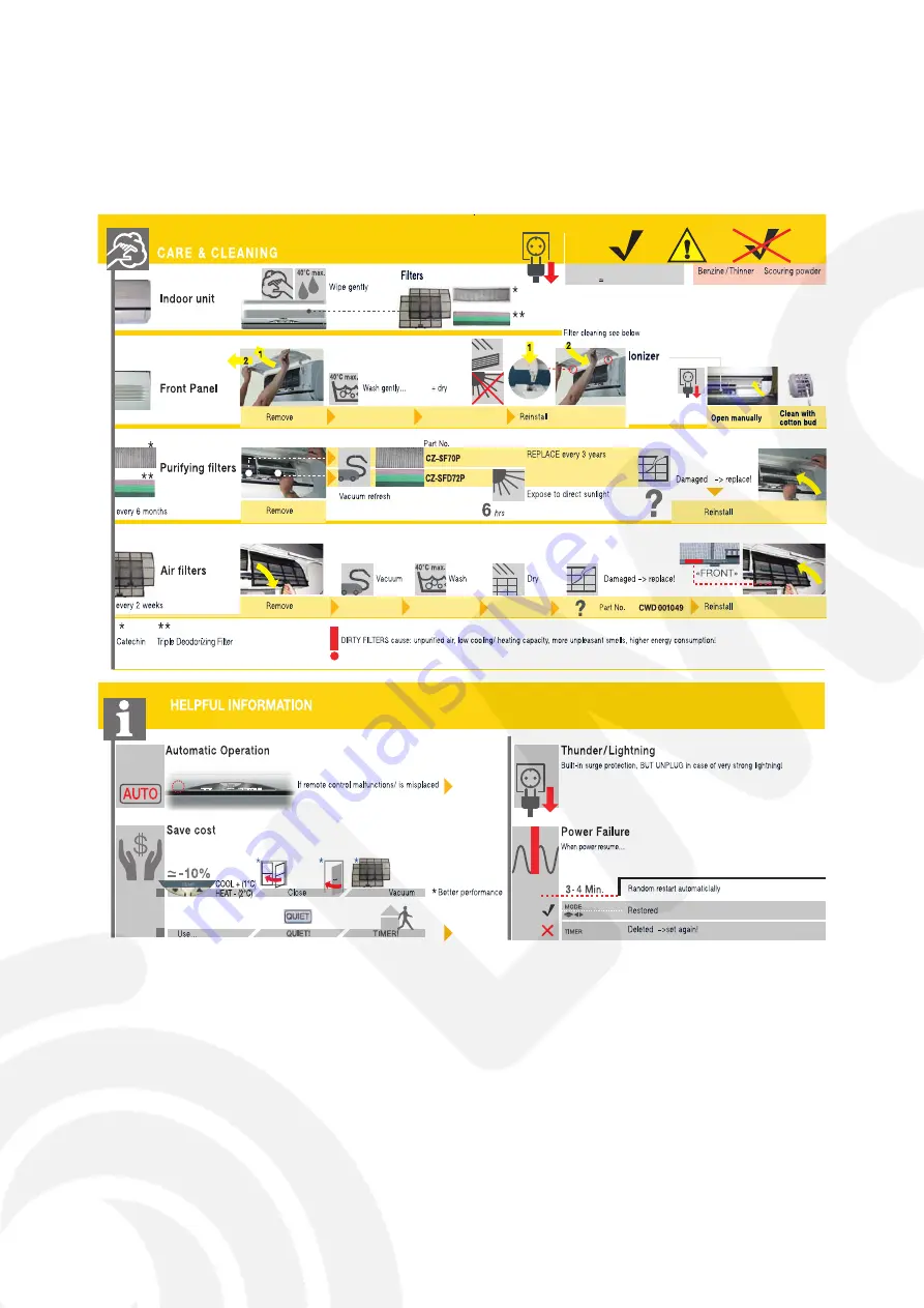 Panasonic CS-E18CKE Service Manual Download Page 47