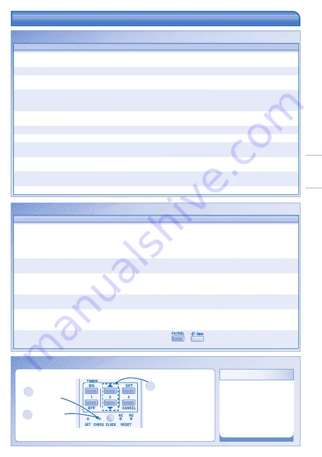 Panasonic CS-E21HKES Operating Instructions Manual Download Page 31