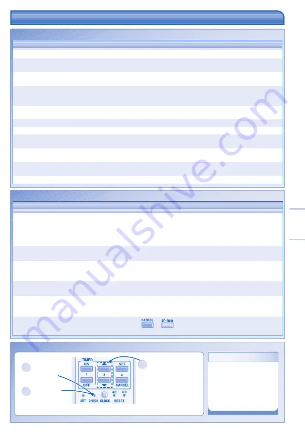 Panasonic CS-E21HKES Operating Instructions Manual Download Page 43