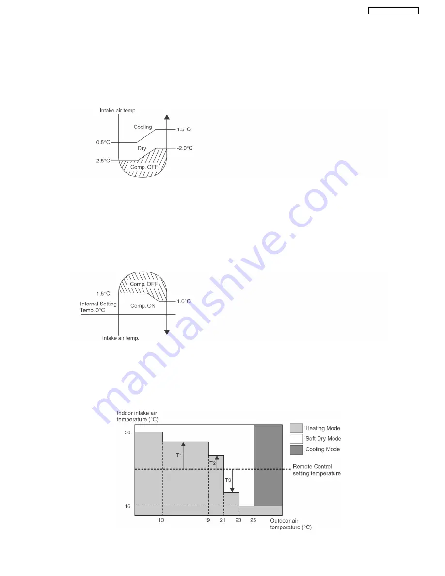 Panasonic CS-E24DKE Service Manual Download Page 17