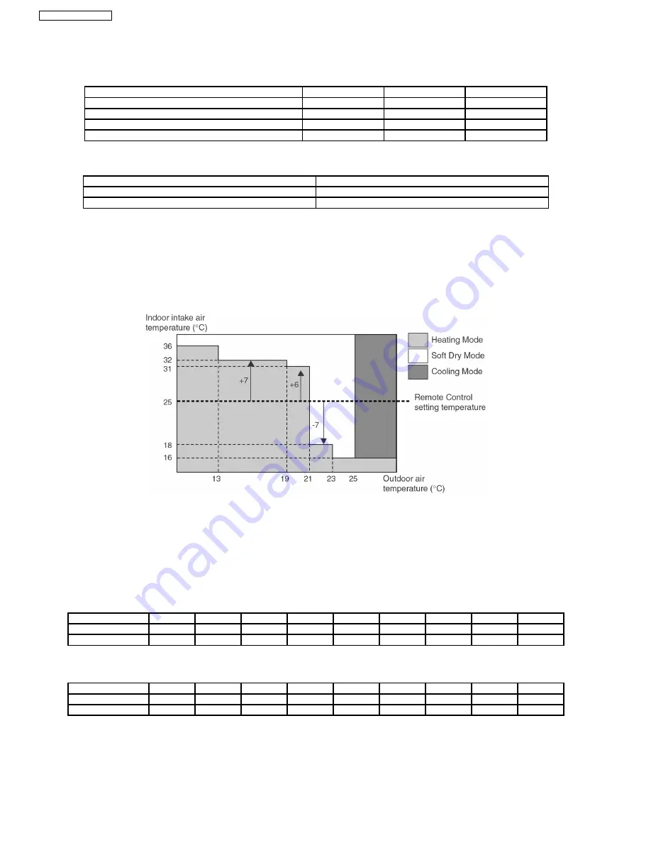 Panasonic CS-E24DKE Service Manual Download Page 18