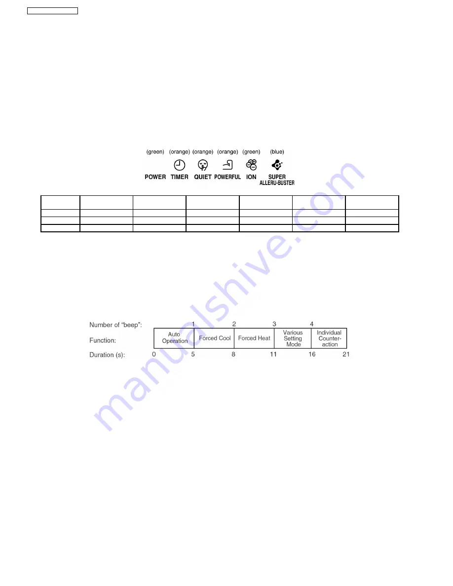 Panasonic CS-E24DKE Service Manual Download Page 28