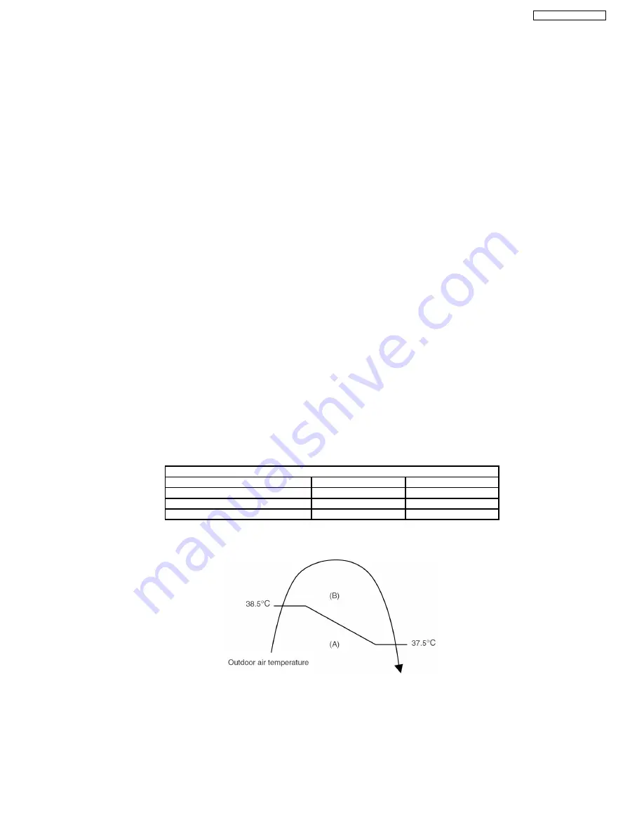 Panasonic CS-E24DKE Service Manual Download Page 31