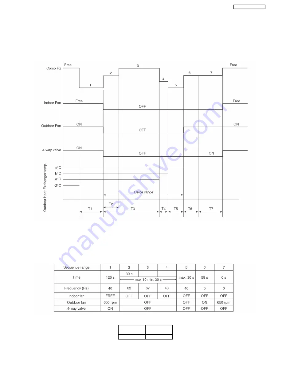 Panasonic CS-E24DKE Service Manual Download Page 39