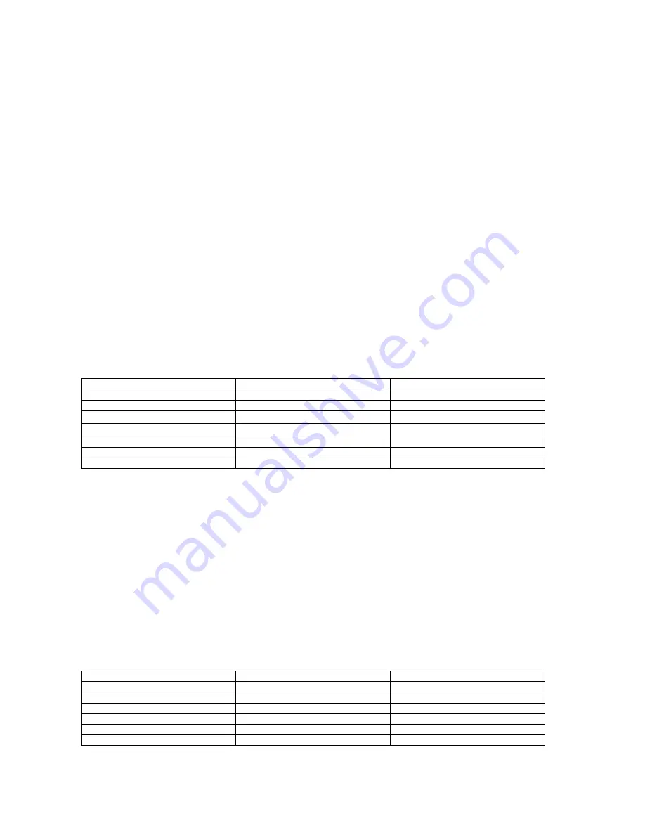 Panasonic CS-F24DTE5 Service Manual Download Page 84