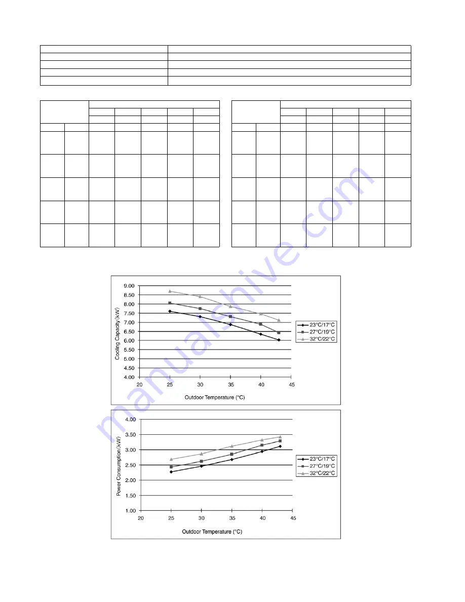 Panasonic CS-F24DTE5 Service Manual Download Page 110