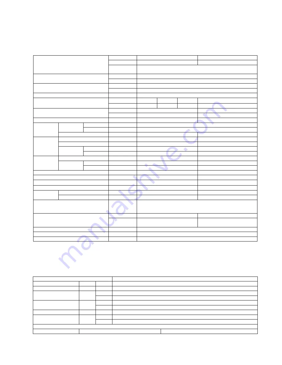 Panasonic CS-F28DTE5 Simplified Service Manual Download Page 3