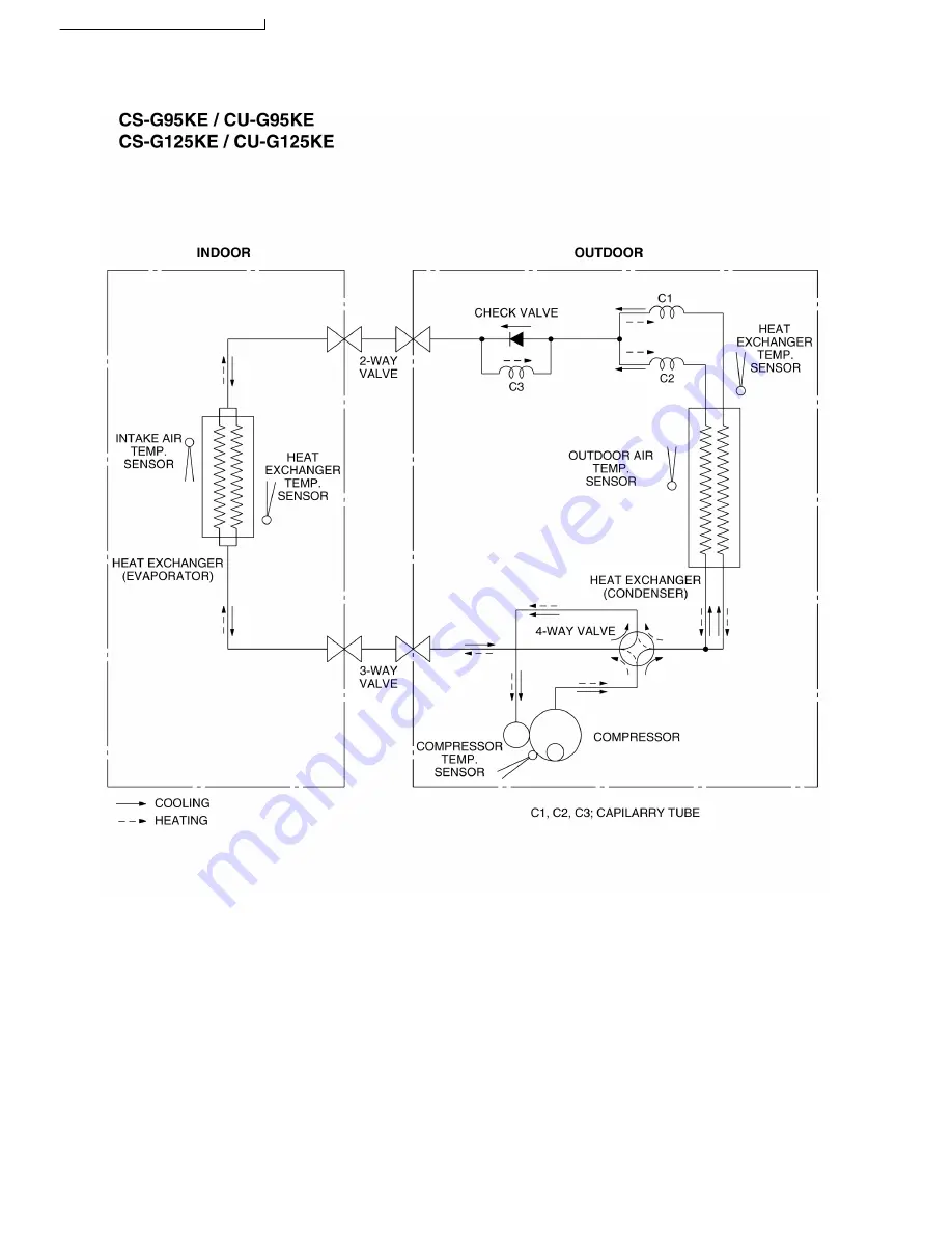 Panasonic CS-G125KE CU-G125KE Service Manual Download Page 14