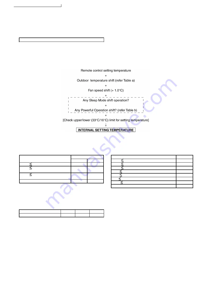 Panasonic CS-G125KE CU-G125KE Service Manual Download Page 18