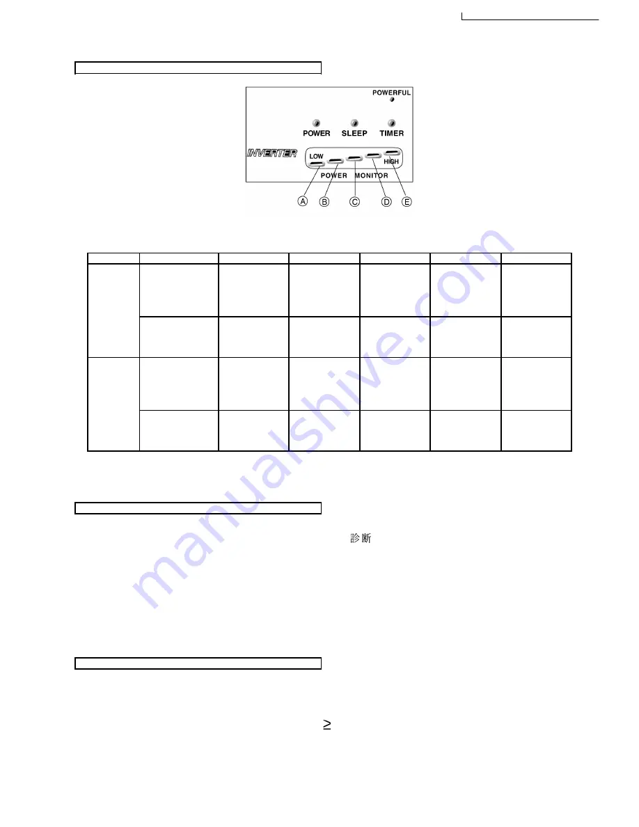 Panasonic CS-G125KE CU-G125KE Service Manual Download Page 41