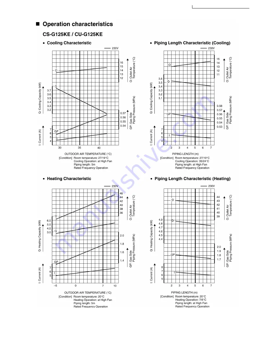 Panasonic CS-G125KE CU-G125KE Service Manual Download Page 95