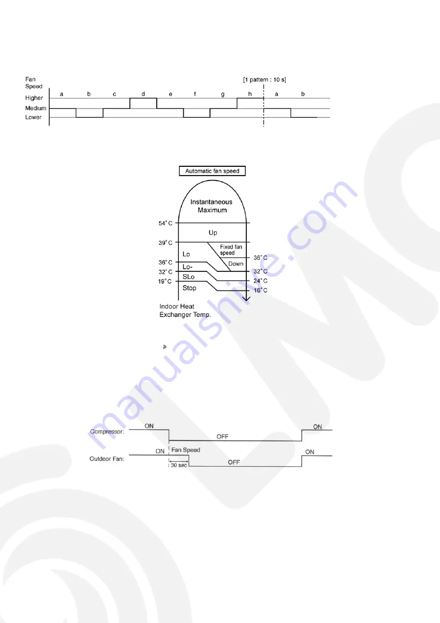 Panasonic CS-HE12GKE Service Manual Download Page 30