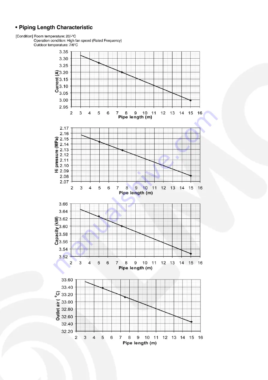 Panasonic CS-HE12GKE Service Manual Download Page 60