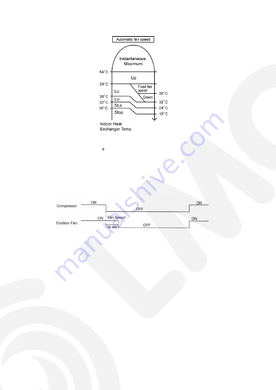 Panasonic CS-HE12JKE Service Manual Download Page 32