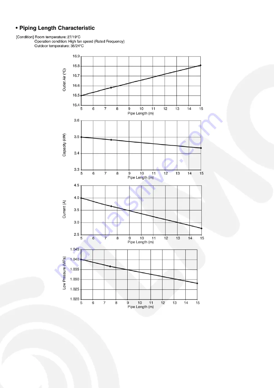 Panasonic CS-HE12JKE Service Manual Download Page 90