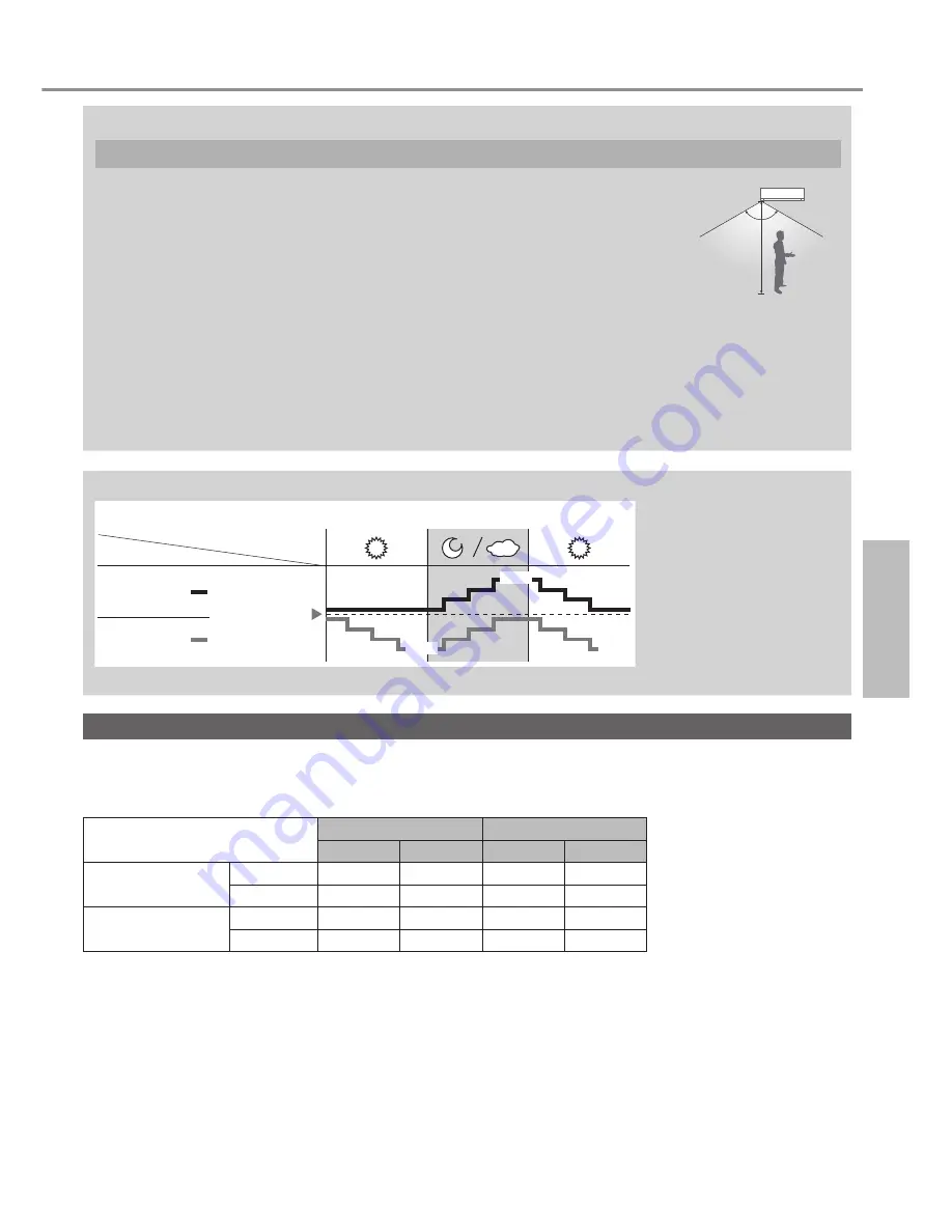 Panasonic CS-HE12PKD Operating Instructions Manual Download Page 9