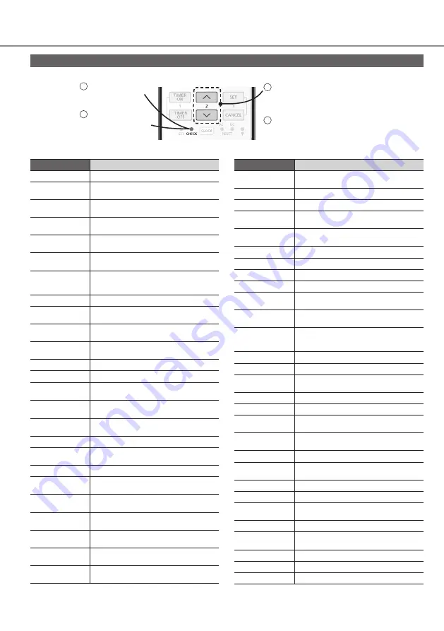 Panasonic CS-HZ25WKE Operating Instructions Manual Download Page 44