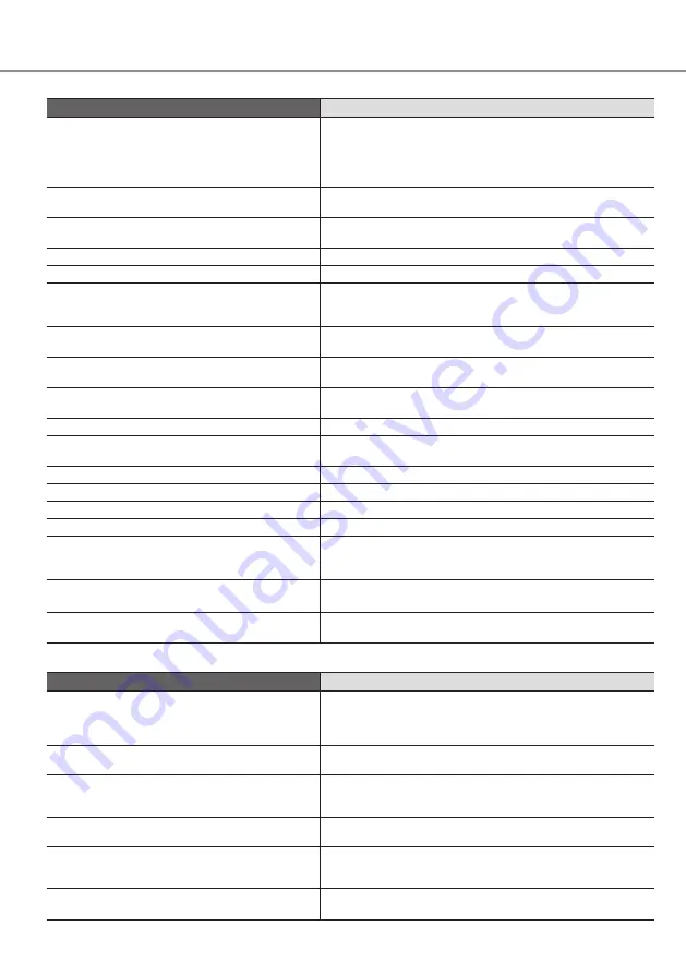 Panasonic CS-HZ25WKE Operating Instructions Manual Download Page 64