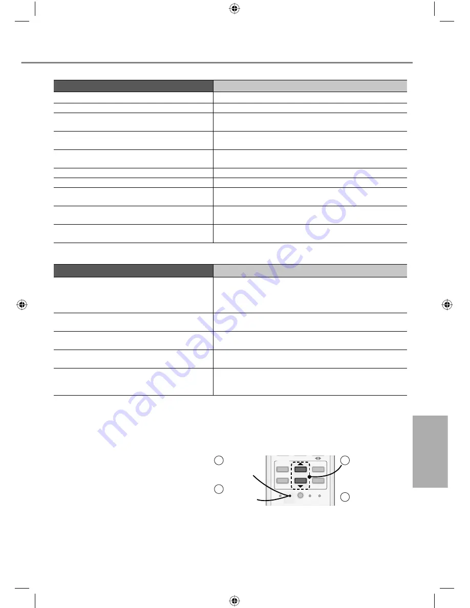 Panasonic CS-K18PKF Operating Instructions Manual Download Page 21