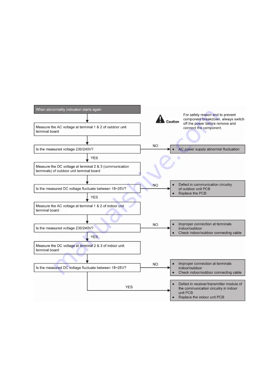 Panasonic CS-LZ25TKE Service Manual Download Page 77