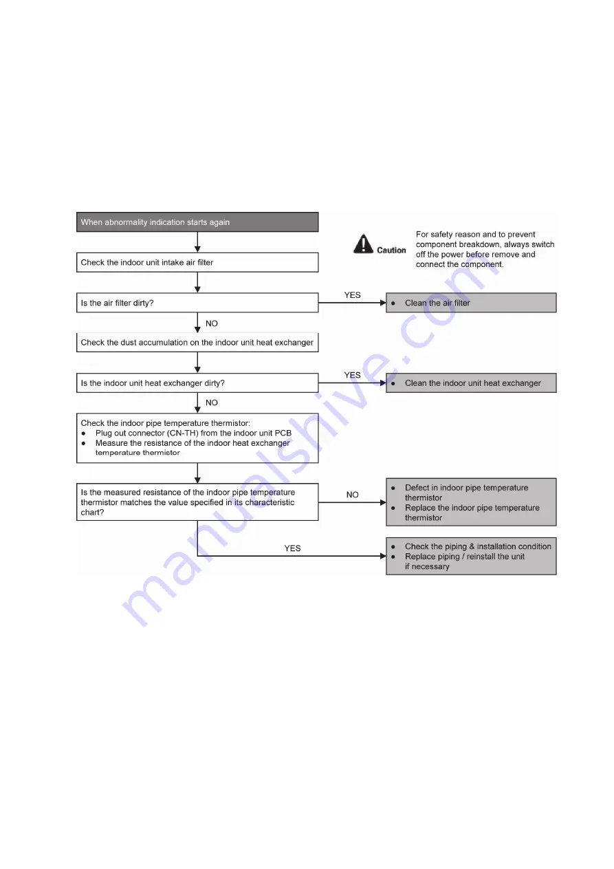 Panasonic CS-LZ25TKE Service Manual Download Page 93