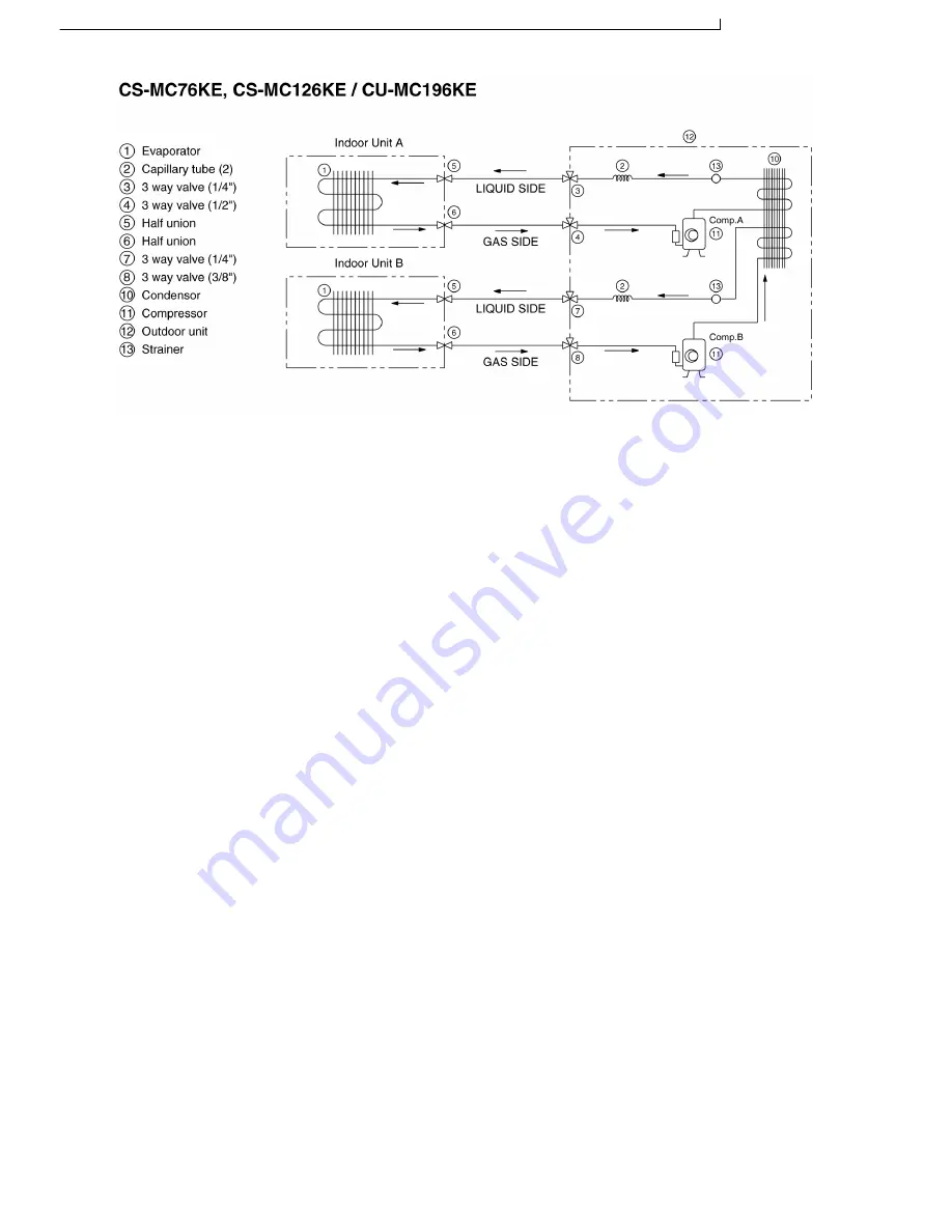 Panasonic CS-MC125KE Скачать руководство пользователя страница 22