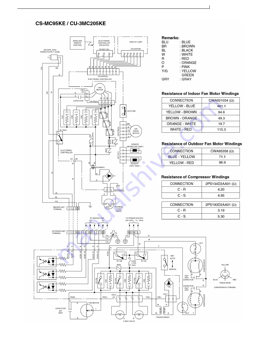 Panasonic CS-MC125KE Service Manual Download Page 30