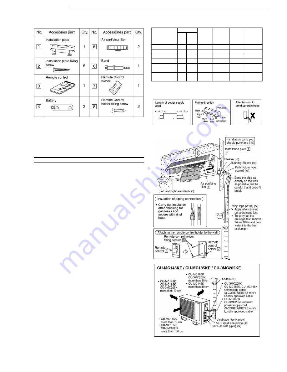 Panasonic CS-MC125KE Скачать руководство пользователя страница 67