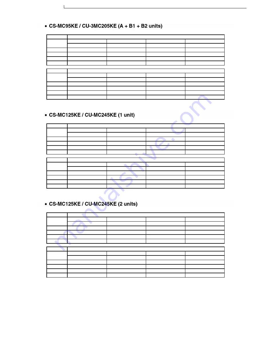 Panasonic CS-MC125KE Service Manual Download Page 99