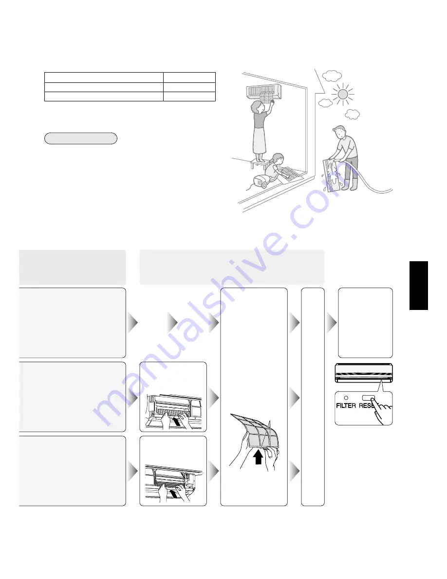 Panasonic CS-ME 7CKPGCS-ME10CKPG Operating Instructions Manual Download Page 117