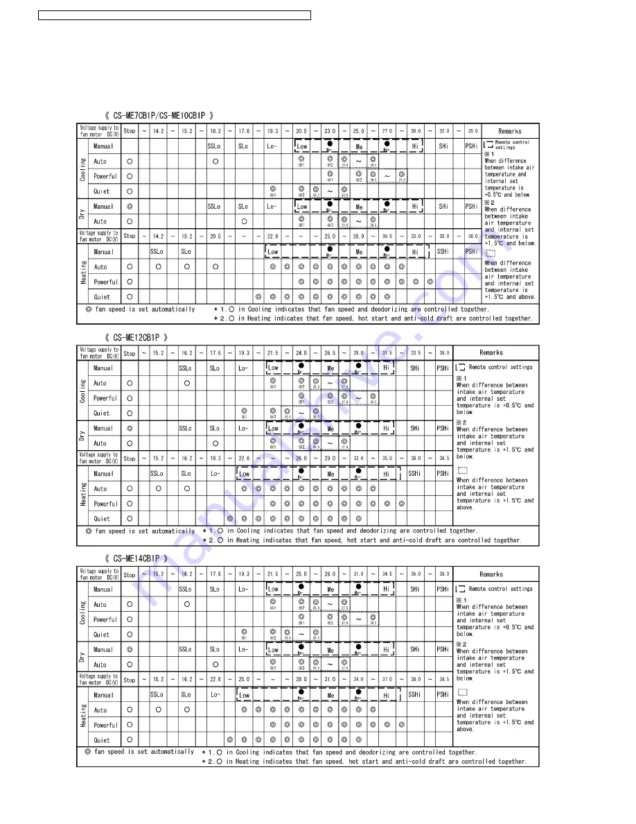 Panasonic CS-ME10CB1P Service Manual Download Page 18