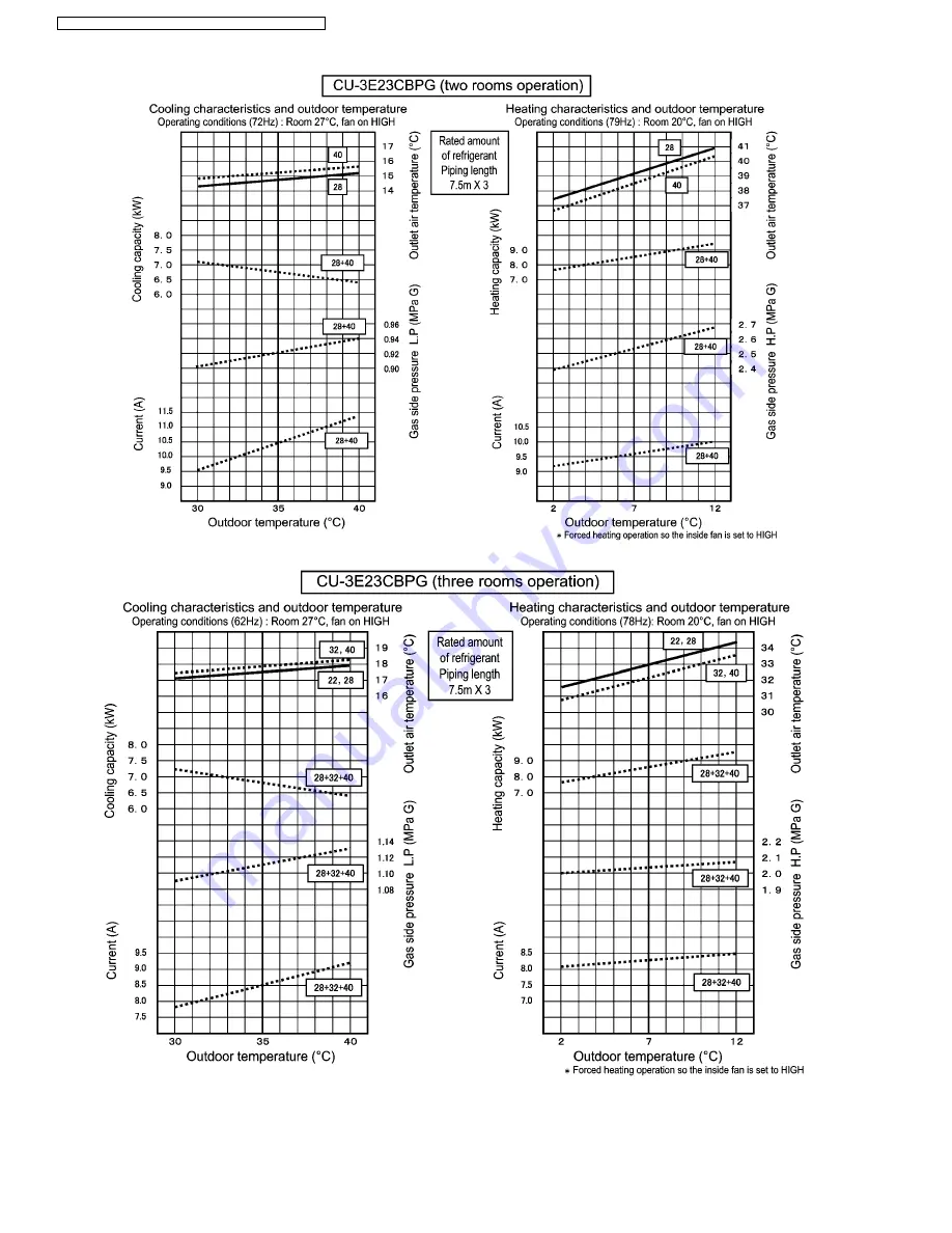 Panasonic CS-ME10EB1E Service Manual Download Page 42