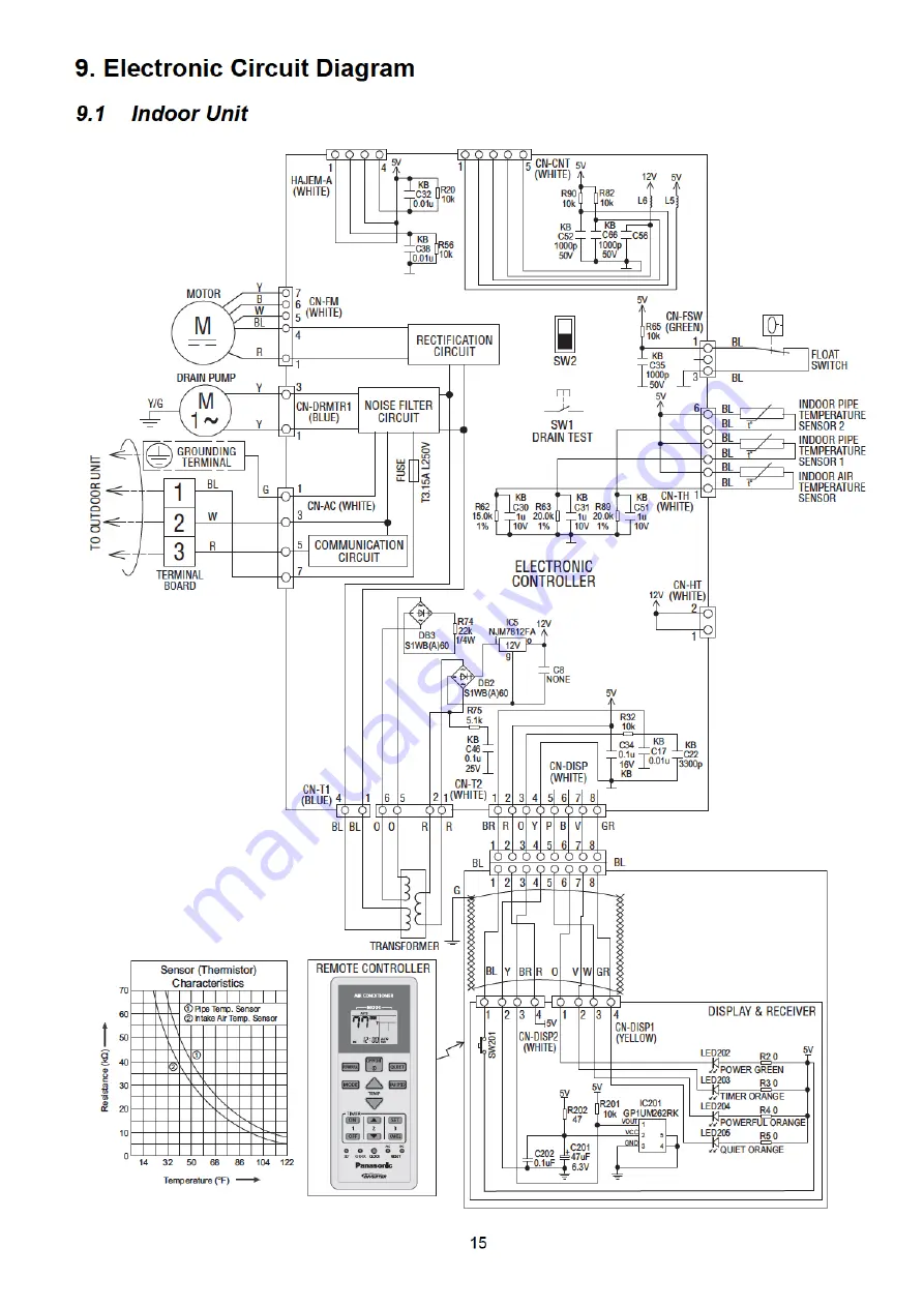 Panasonic CS-ME5SD3UA Service Manual Download Page 15