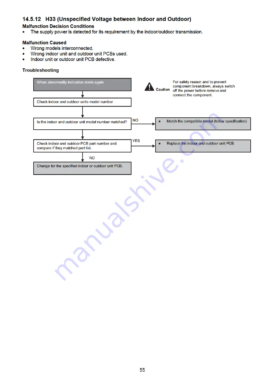 Panasonic CS-ME5SD3UA Service Manual Download Page 55