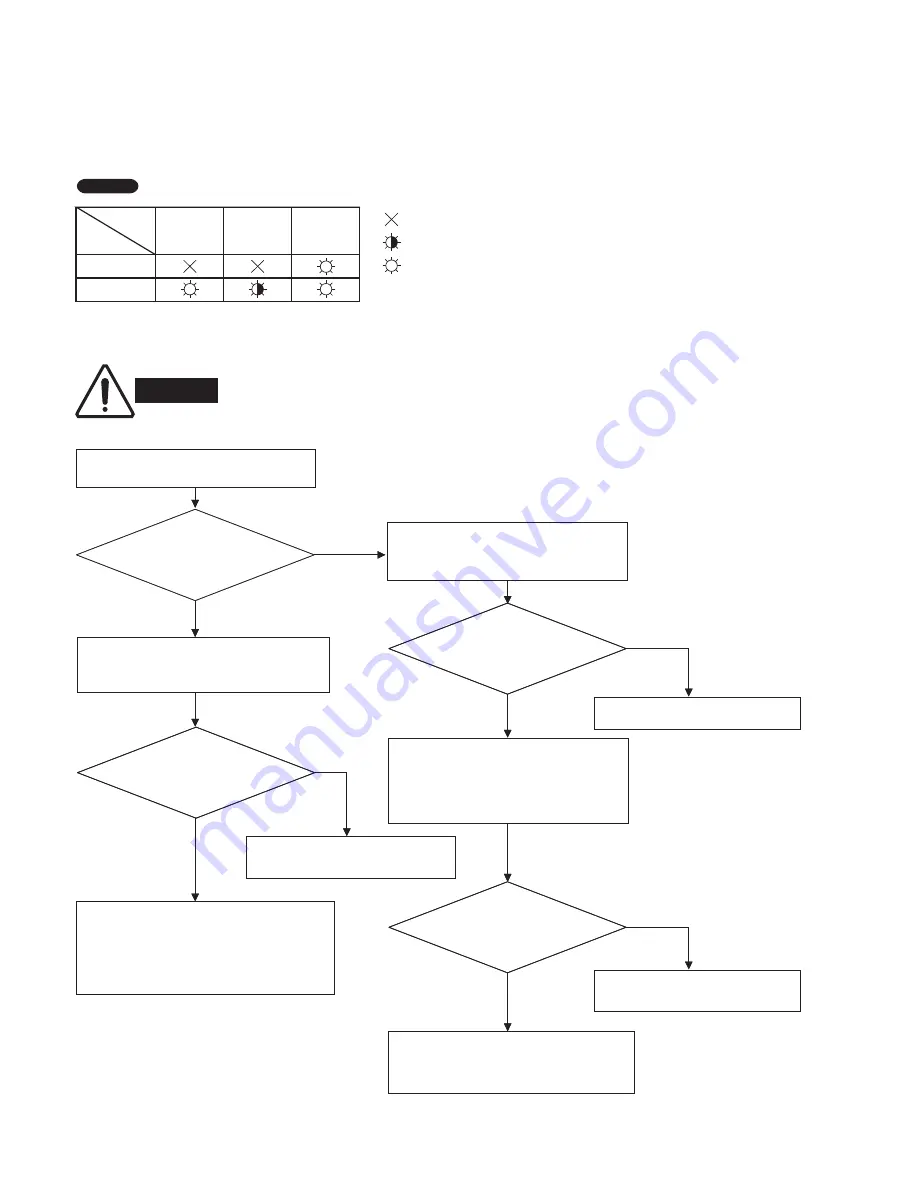 Panasonic CS-MKS12NKU Technical & Service Manual Download Page 39