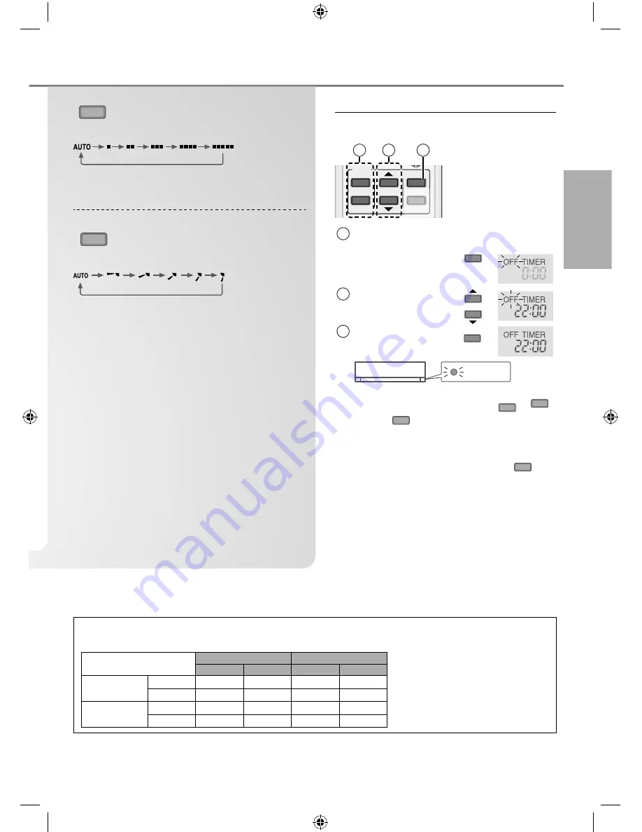 Panasonic CS-MRE12PKE Operating Instructions Manual Download Page 7